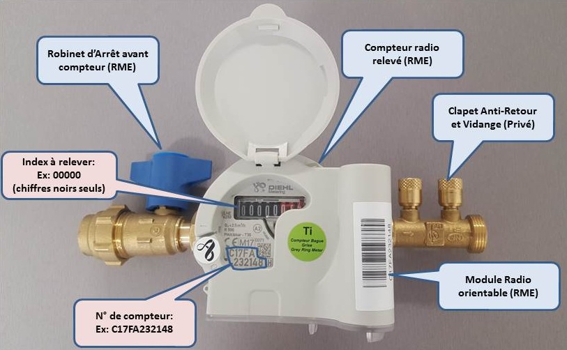 Renouvellement des compteurs d'eau : les avantages de la radio-relève -  Douarnenez Communauté