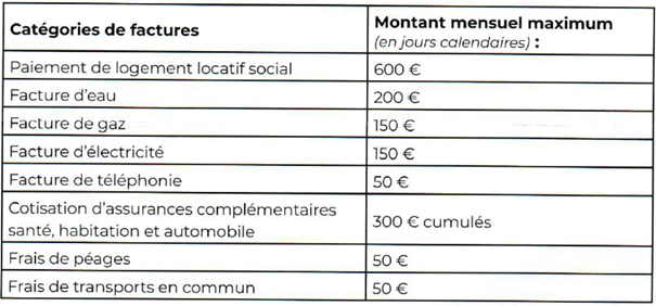 TABLEAU DES MONTANTS